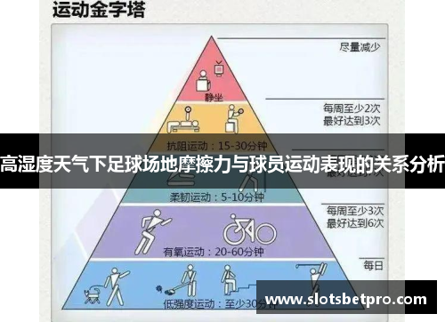 高湿度天气下足球场地摩擦力与球员运动表现的关系分析